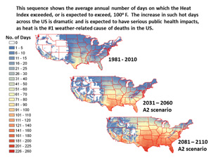 This sequence shows the averave annual number of days on which the Heat Index exceeded, or is expected to exceed, 100 degrees Farenheit. The increase in such hot days across the US is dramatic and is expected to have serious public health impacts, as heat is the #1 weather-related cause of deaths in the US.