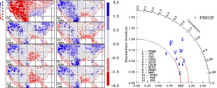 Evaluation of Annual-mean Precipitation in the NARCCAP Hindcast Study using RCMES
